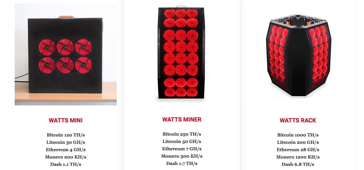 Watts Miners Introduces Limited Time Buy Three Get One Free Offer - 